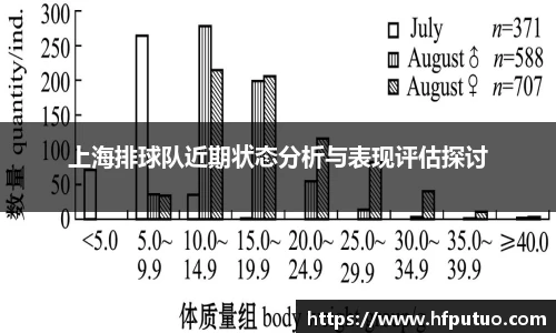 上海排球队近期状态分析与表现评估探讨